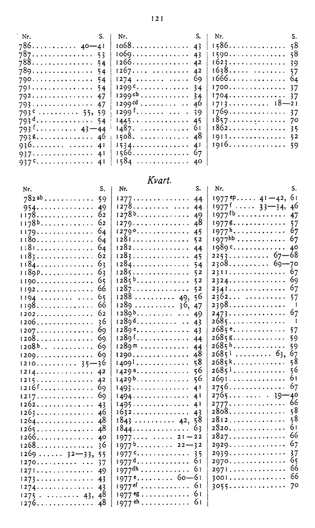 121