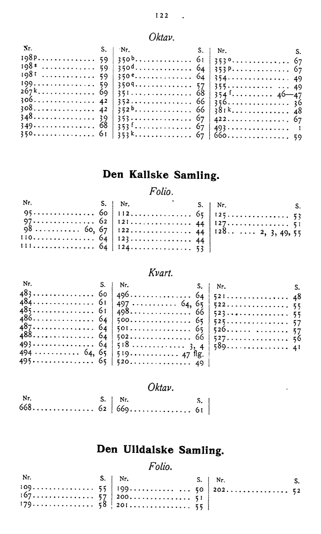 122