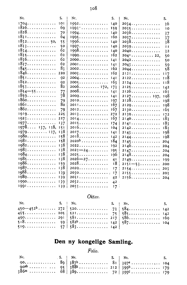 308