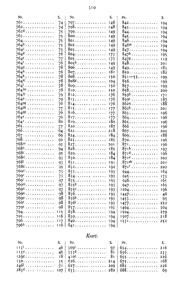 310
