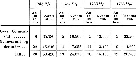 DIVL3645