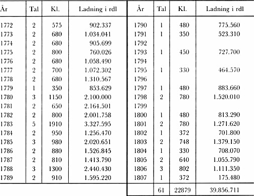 DIVL4021
