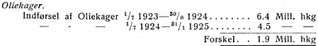 DIVL731